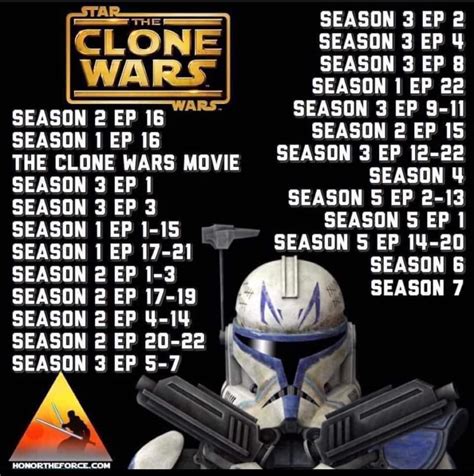 how should i start watching the clone wars|star wars clone chronological.